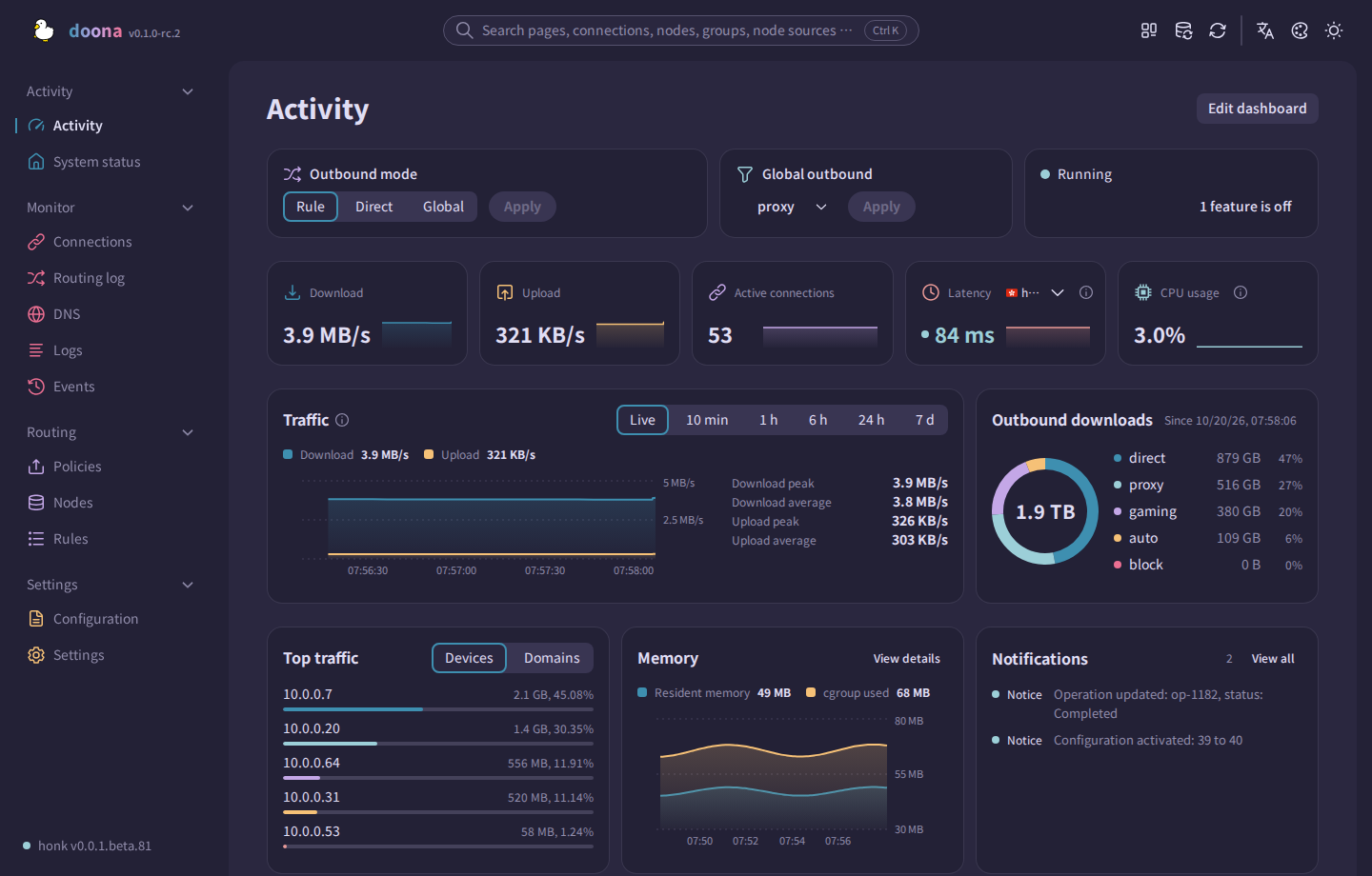 The activity page in dark mode