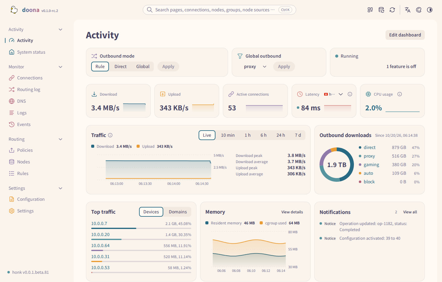 The activity page