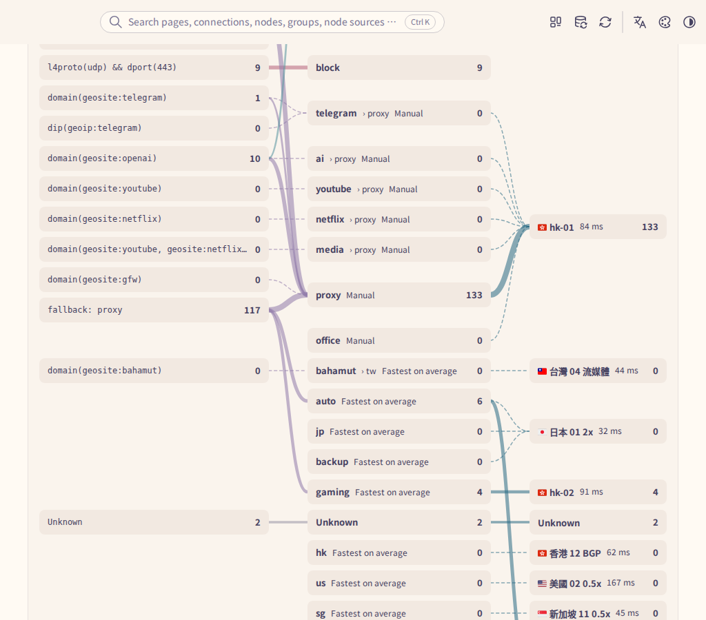 Routing map: selecting a rule, then a node, pins its path