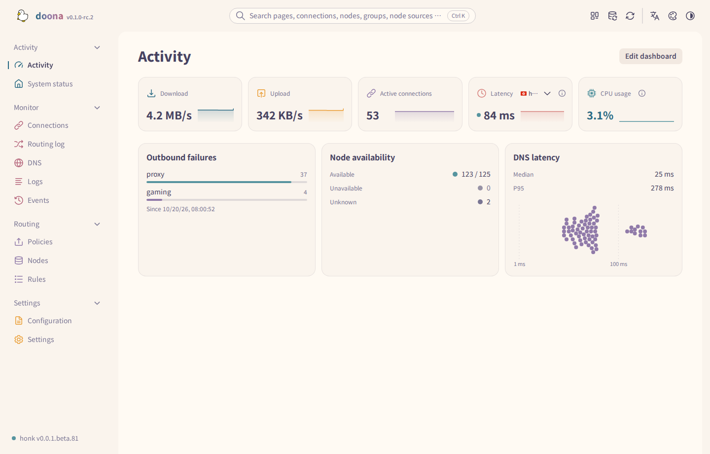 Outbound failures, Node availability and DNS latency cards on Activity