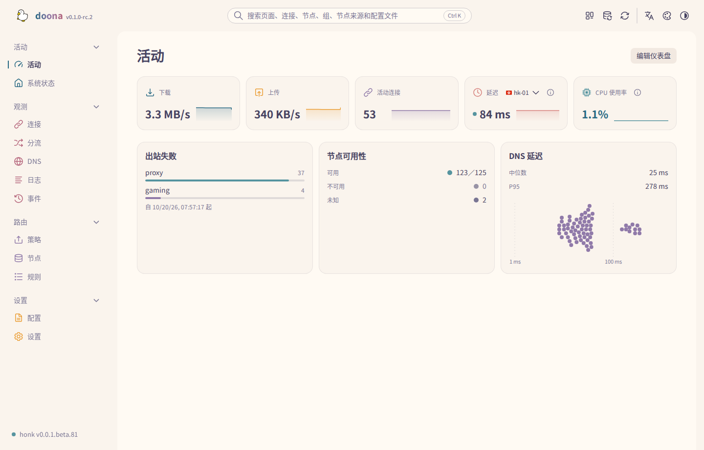 「活动」页的「出站失败」「节点可用性」「DNS 延迟」卡片