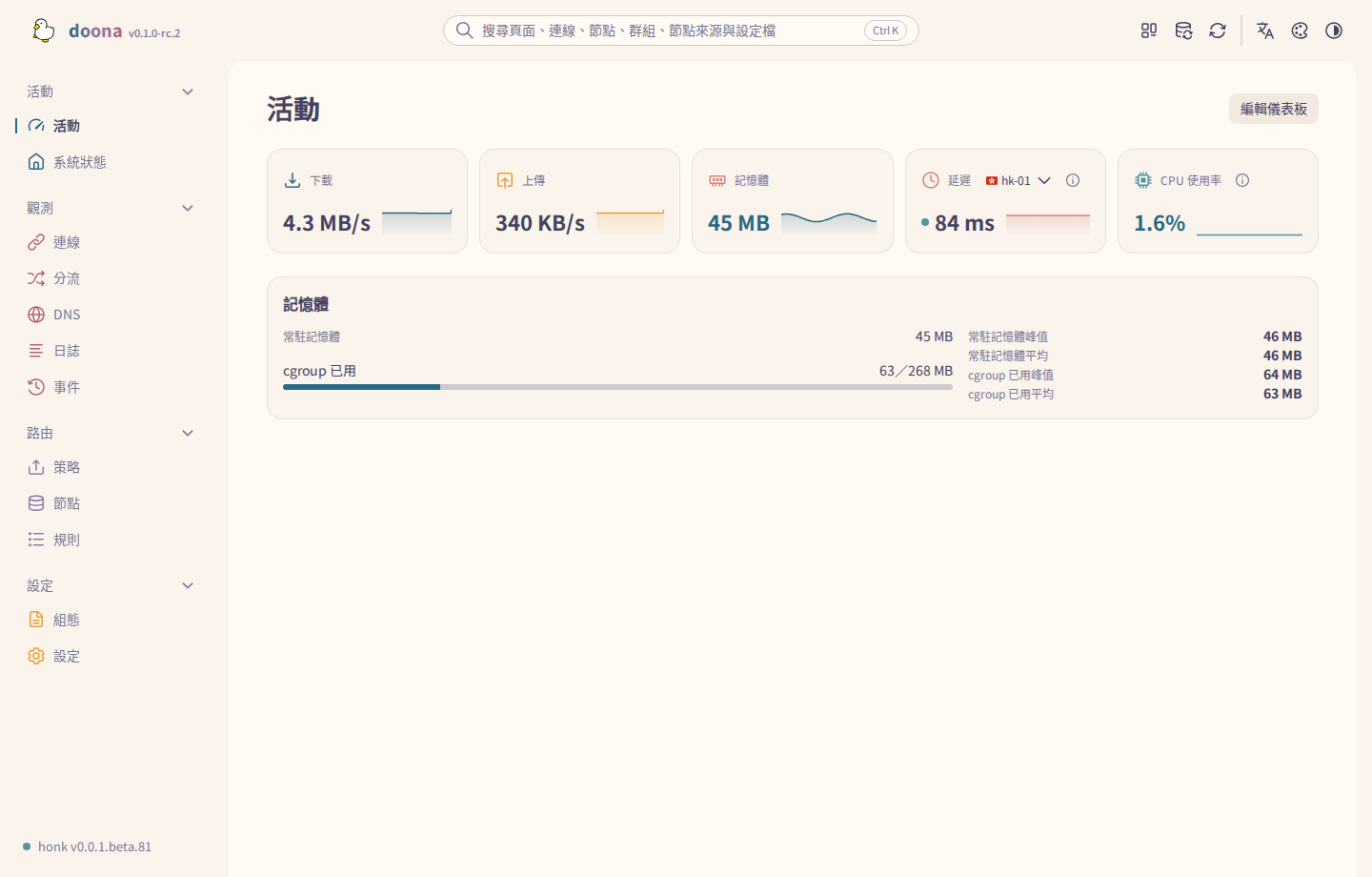 「記憶體」顯示為帶走勢線的數值卡，另有一張全寬「記憶體」卡片列出峰值與平均值